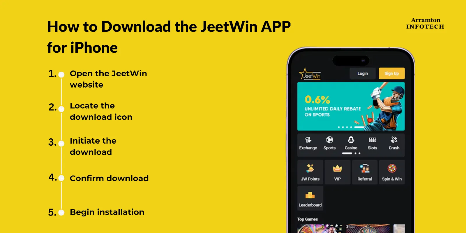 JeeTwin কি আন্তর্জাতিক ব্যবসায়িক সহযোগিতা আছে?